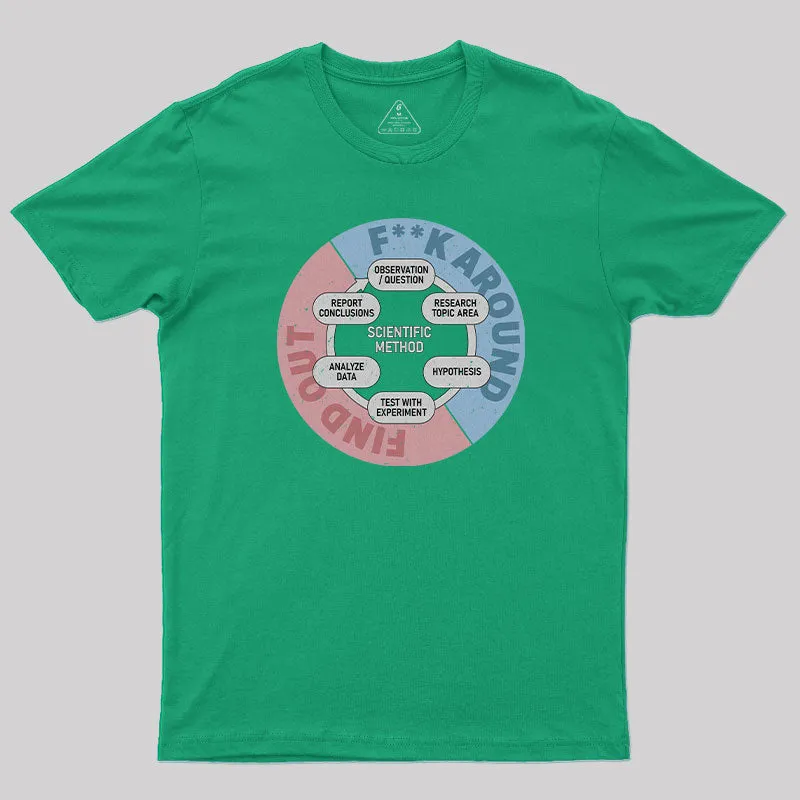 Scientific Method T-Shirt - Image 10
