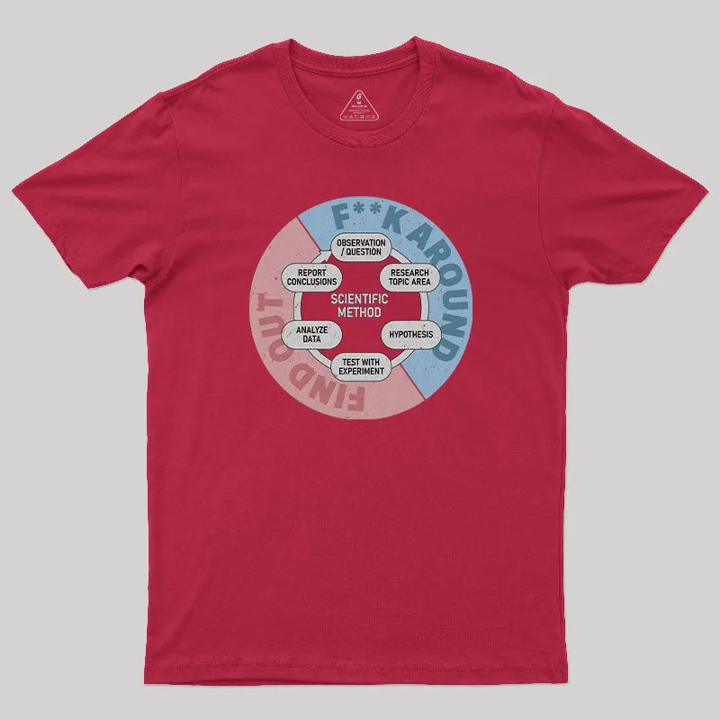 Scientific Method T-Shirt - Image 7