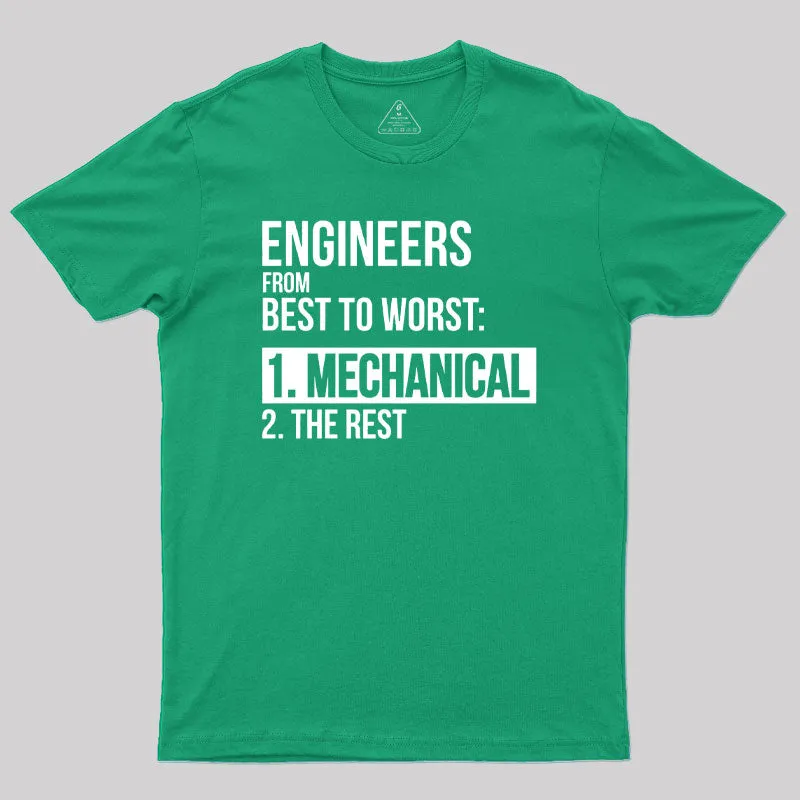 Engineers From Best To Worst Mechanical Engineering Geek T-Shirt - Image 9