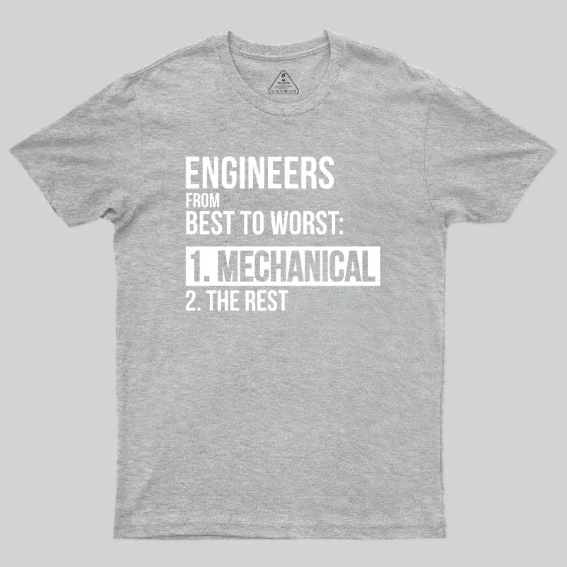 Engineers From Best To Worst Mechanical Engineering Geek T-Shirt - Image 4