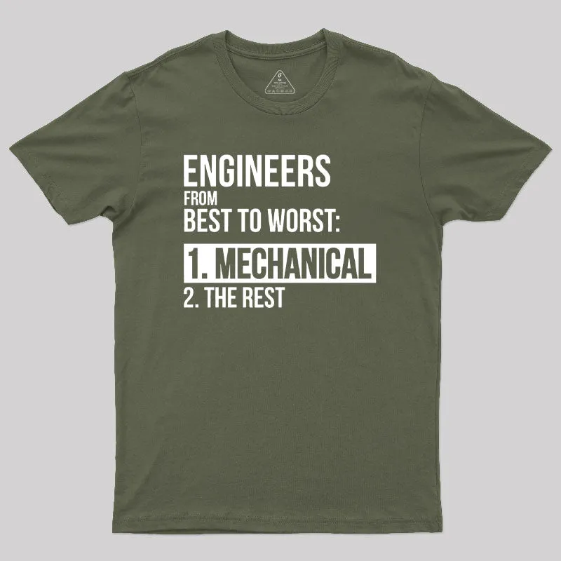 Engineers From Best To Worst Mechanical Engineering Geek T-Shirt - Image 3