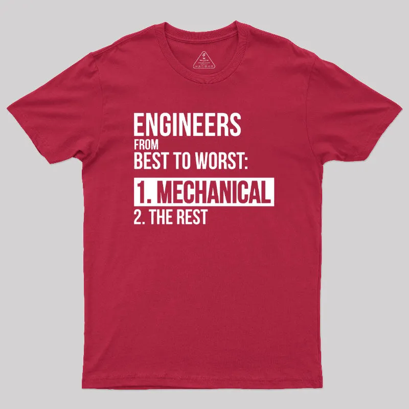 Engineers From Best To Worst Mechanical Engineering Geek T-Shirt - Image 5