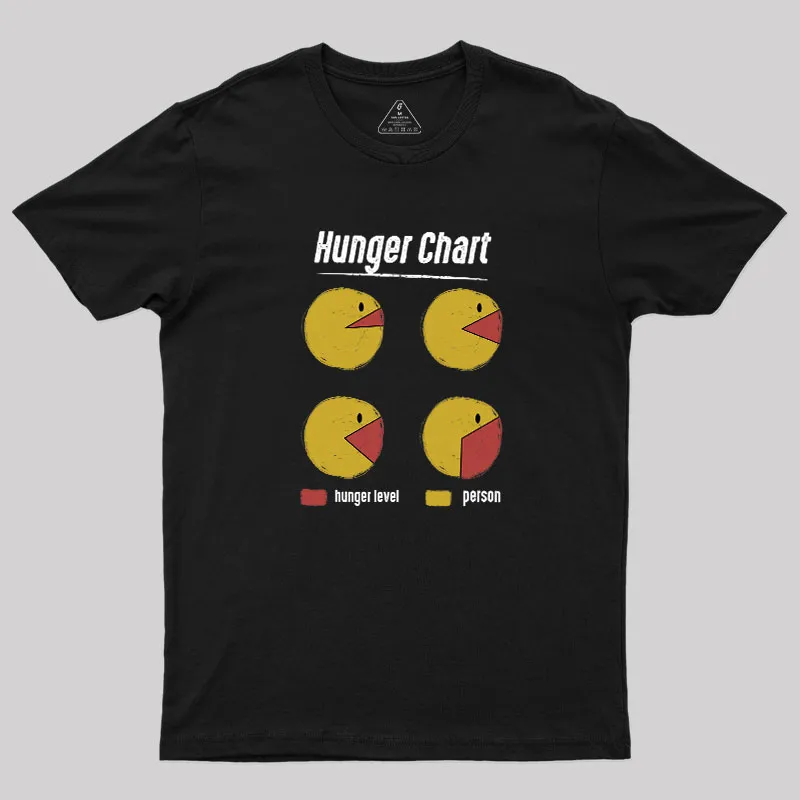 Hunger Chart Geek T-Shirt