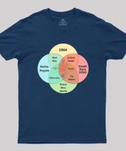 Alternative view of You Are Here Venn Diagram Dystopian Geek T-Shirt