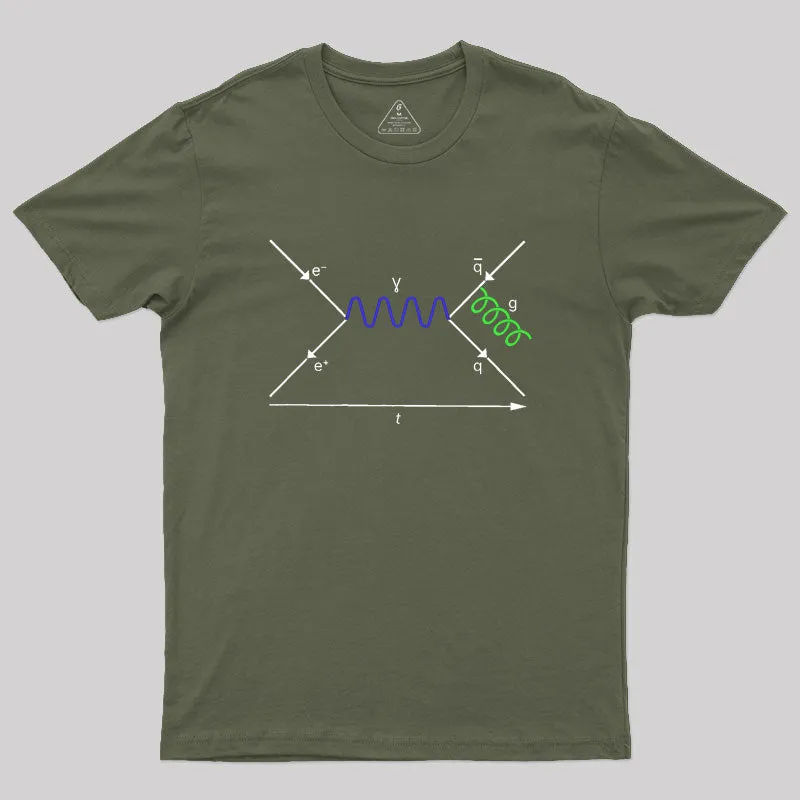Feynman Diagram Geek T-Shirt - Image 3
