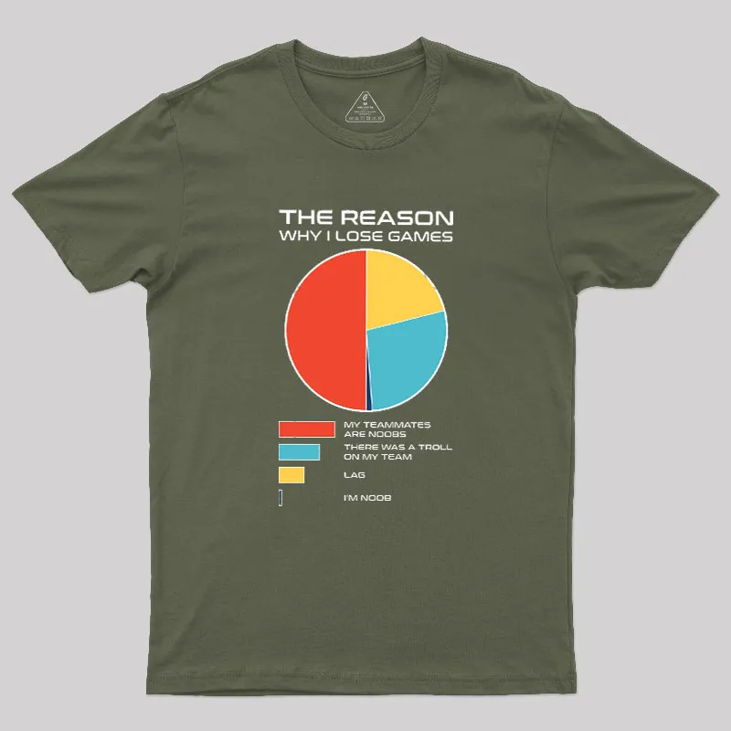 The Reason Why I Lose Games Geek T-Shirt - Image 3