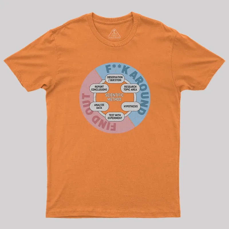 Scientific Method T-Shirt - Image 4