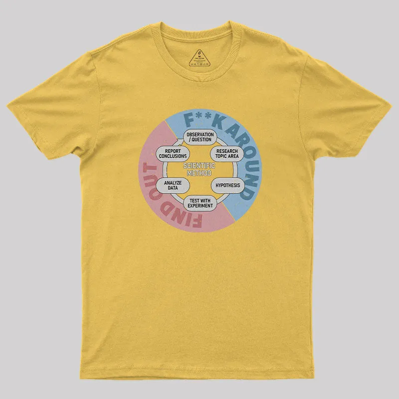 Scientific Method T-Shirt - Image 5