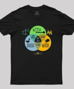 Alternative view of Witch Identification Geek T-Shirt