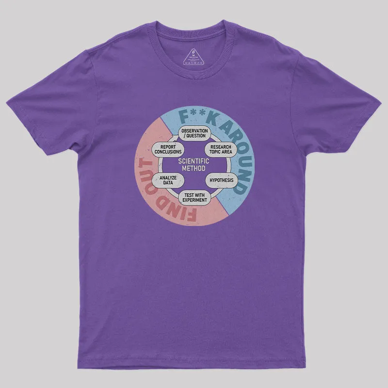 Scientific Method T-Shirt - Image 6