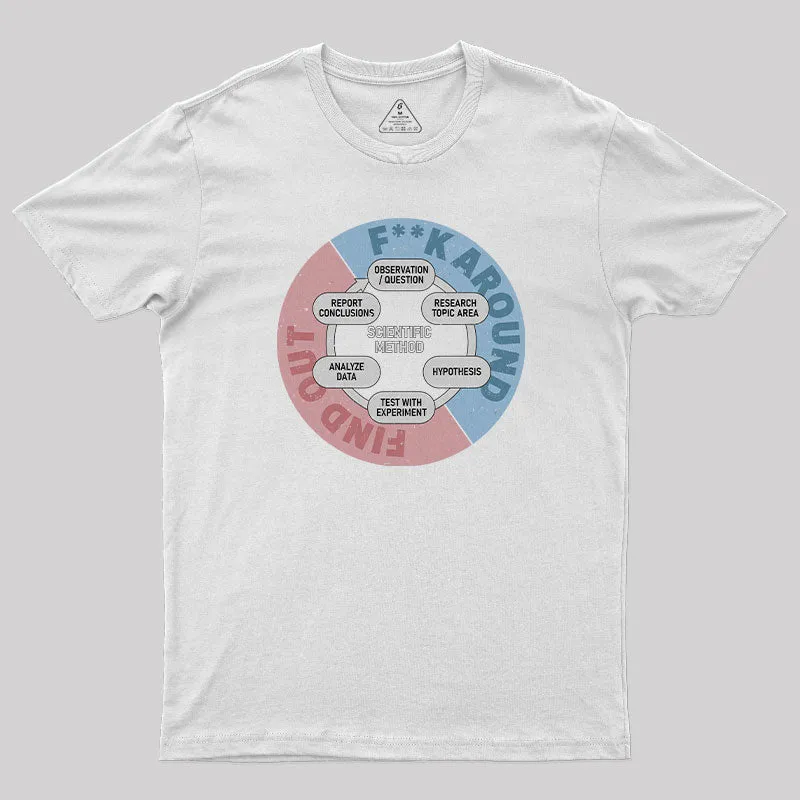 Scientific Method T-Shirt - Image 11