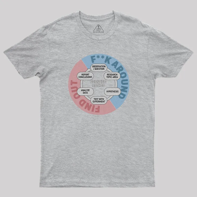 Scientific Method T-Shirt - Image 9