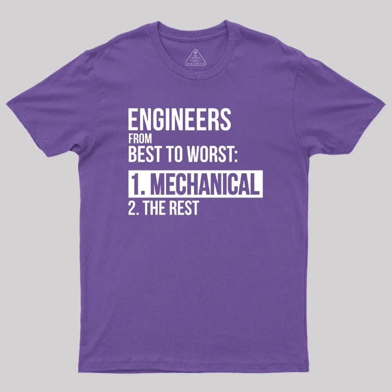 Engineers From Best To Worst Mechanical Engineering Geek T-Shirt - Image 6