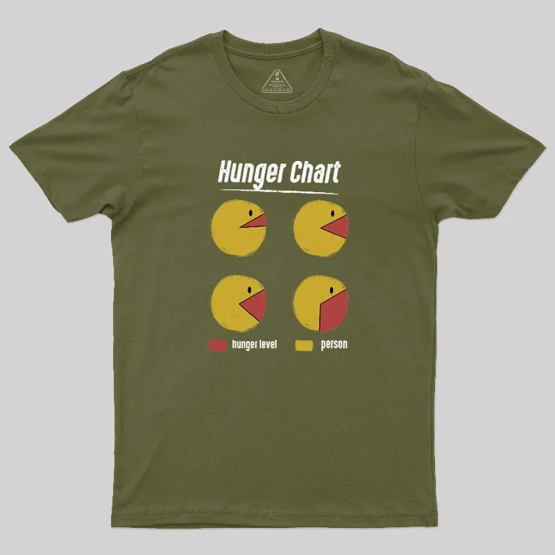 Hunger Chart Geek T-Shirt - Image 3