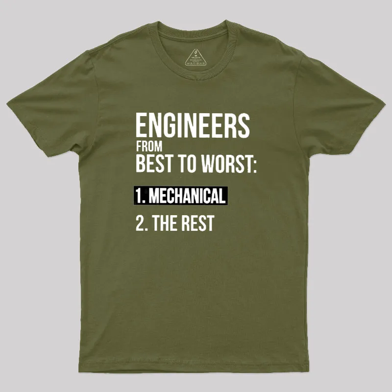 Engineers From Best To Worst Mechanical Engineering Geek T-Shirt - Image 3