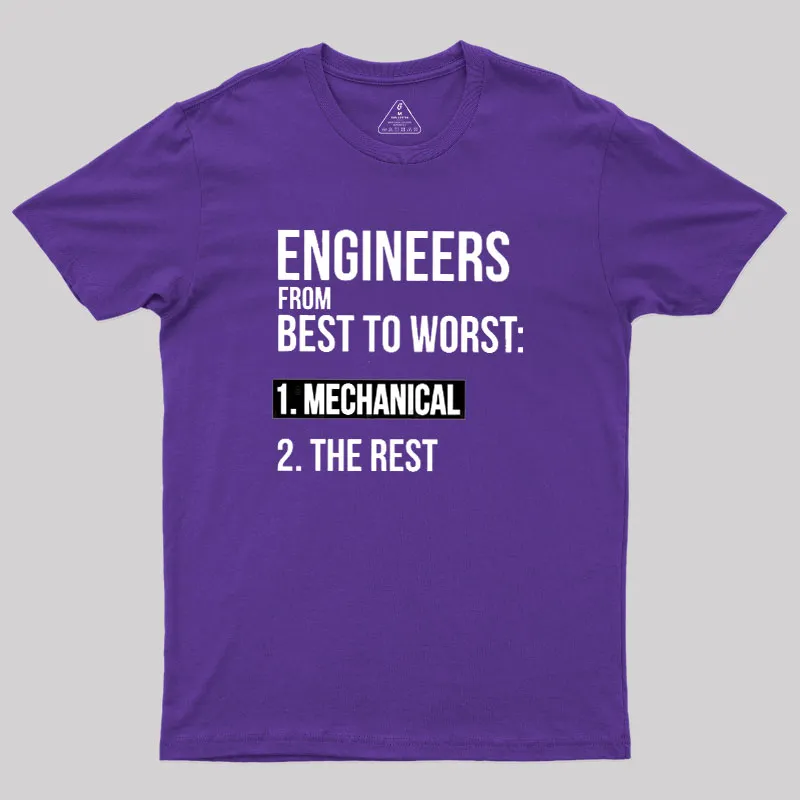 Engineers From Best To Worst Mechanical Engineering Geek T-Shirt - Image 8